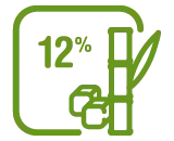 12% Rohrzucker