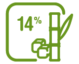 14% of cane sugar