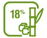 18% de sucre de canne