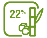22% de sucre de canne