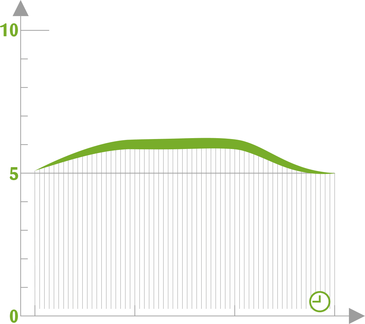 Profil aromatique la fruitière Abricot 100 %