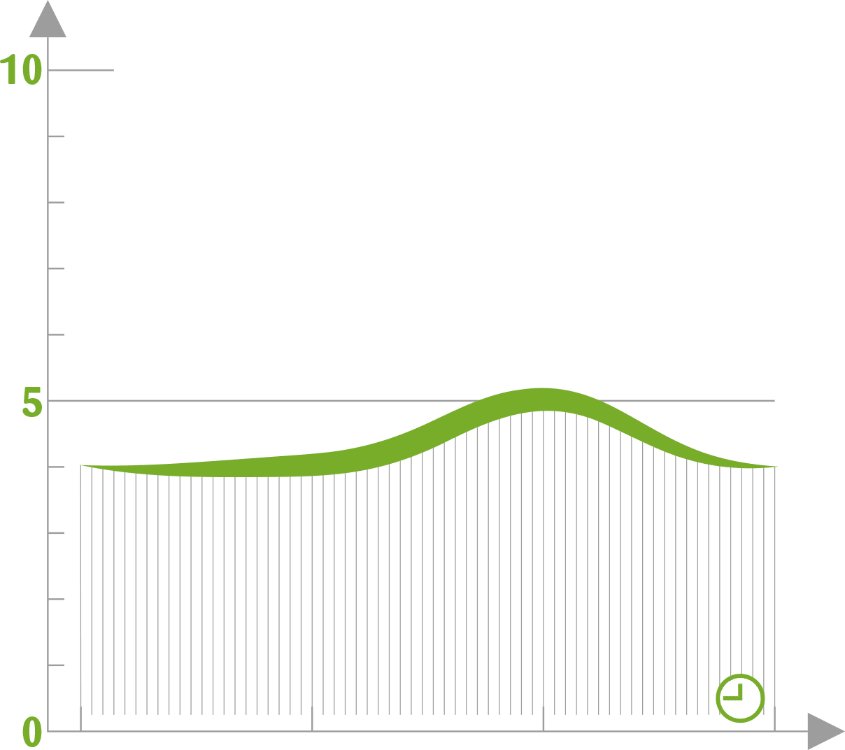 Profil-aromatique-la-fruitiere-Abricot-sucre