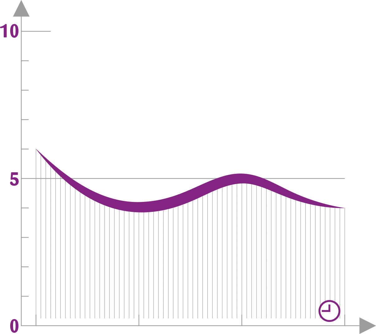 Profil aromatique la fruitière Ananas sucré
