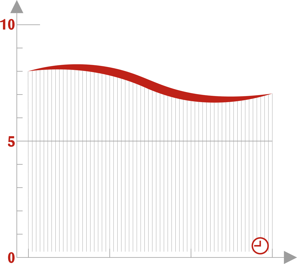 Profil aromatique la fruitière Cassis sucré