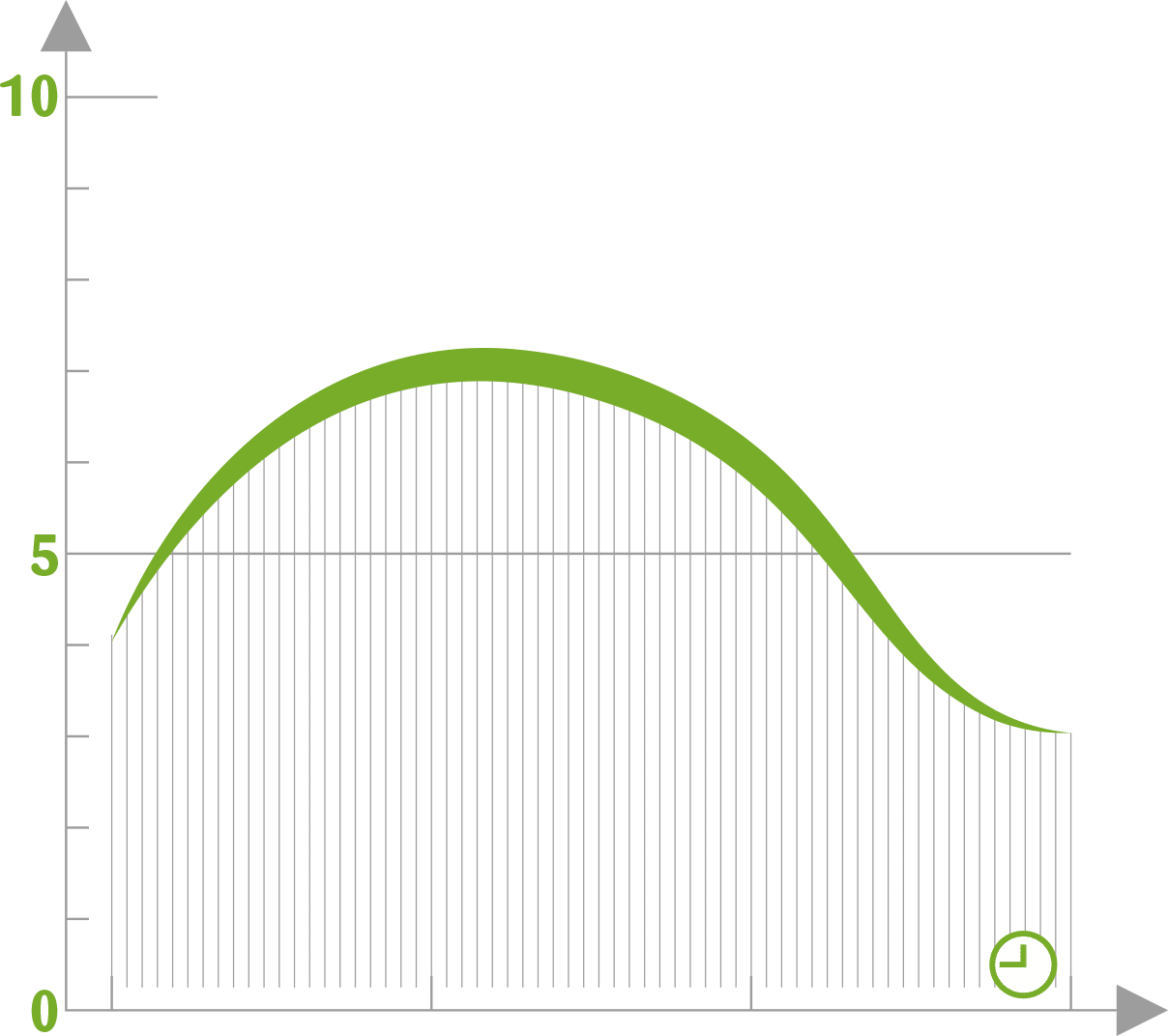Profil aromatique la fruitière Figue violette 100 %