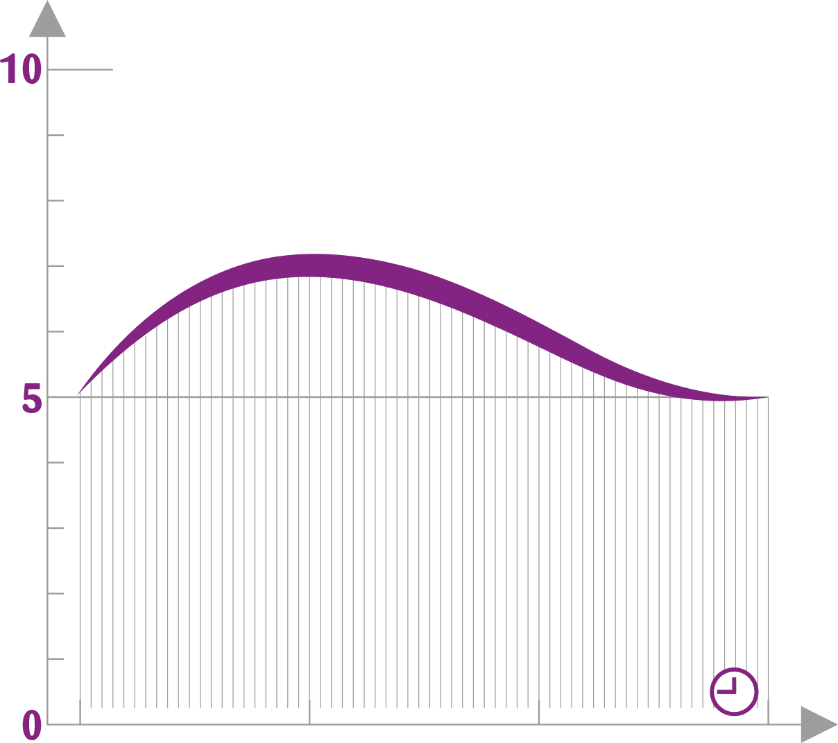 Profil aromatique la fruitière Goyave rose 100 %