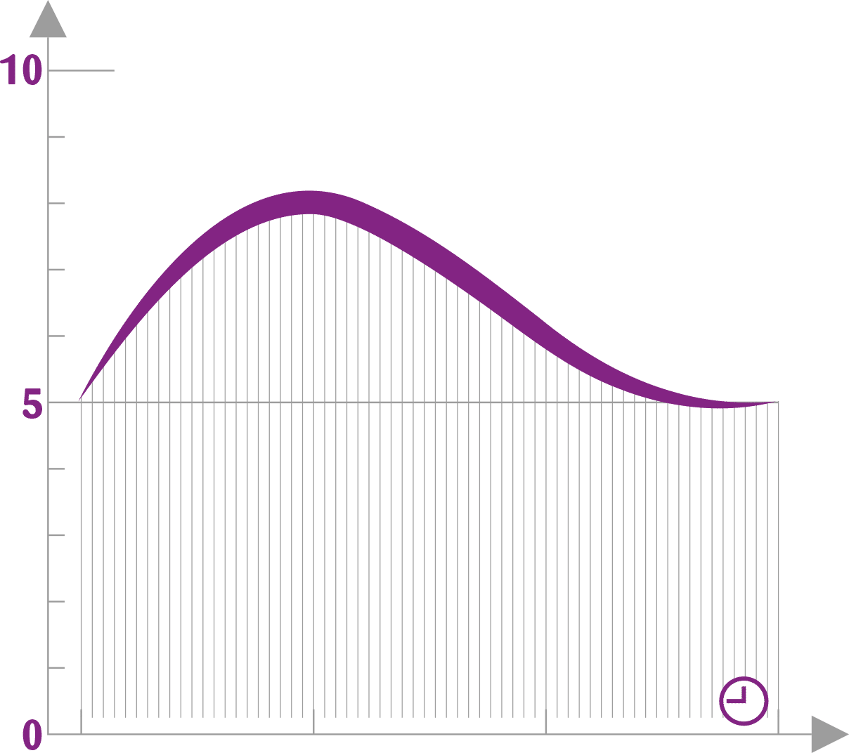 Profil aromatique la fruitière Passion 100 %