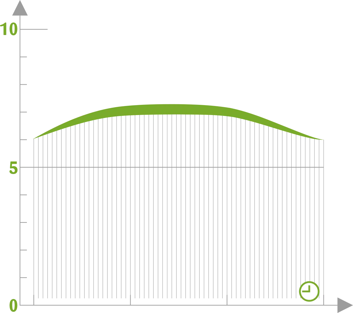 Profil aromatique la fruitière Pomme 100 %
