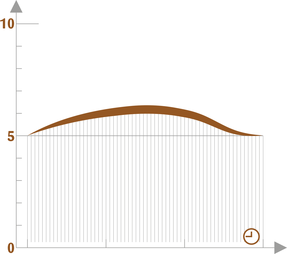 Profil aromatique la fruitière val evel Chocolat