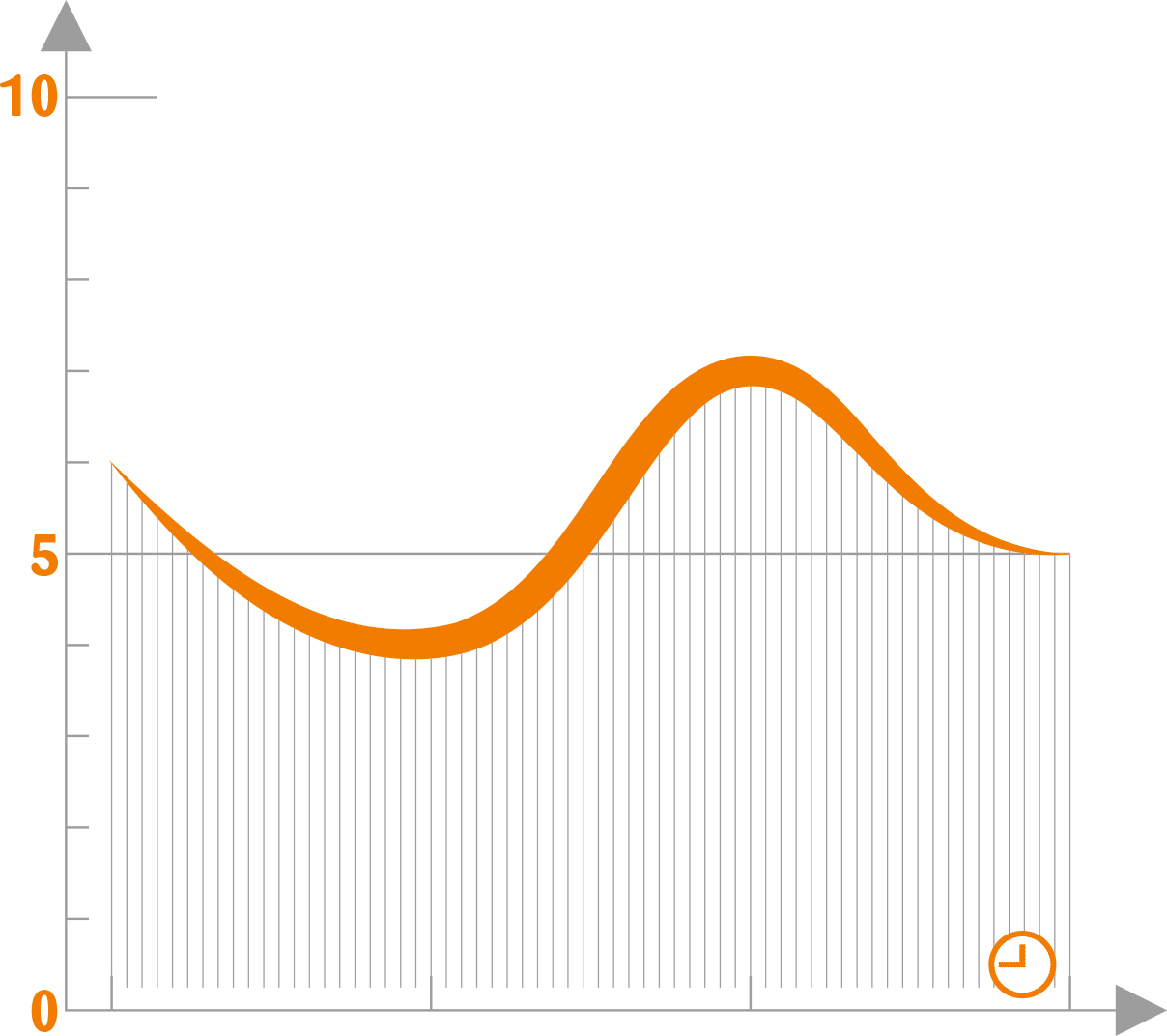 Profil aromatique la fruitière val evel Orange 100 %