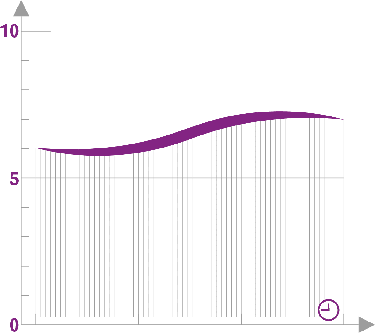 Profil aromatique la fruitière Ananas 100 %